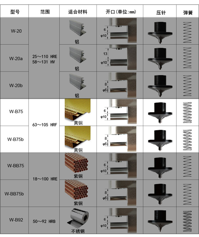銅合金韋氏硬度計(jì)W-B75 銅合金韋氏硬度計(jì)W-B75