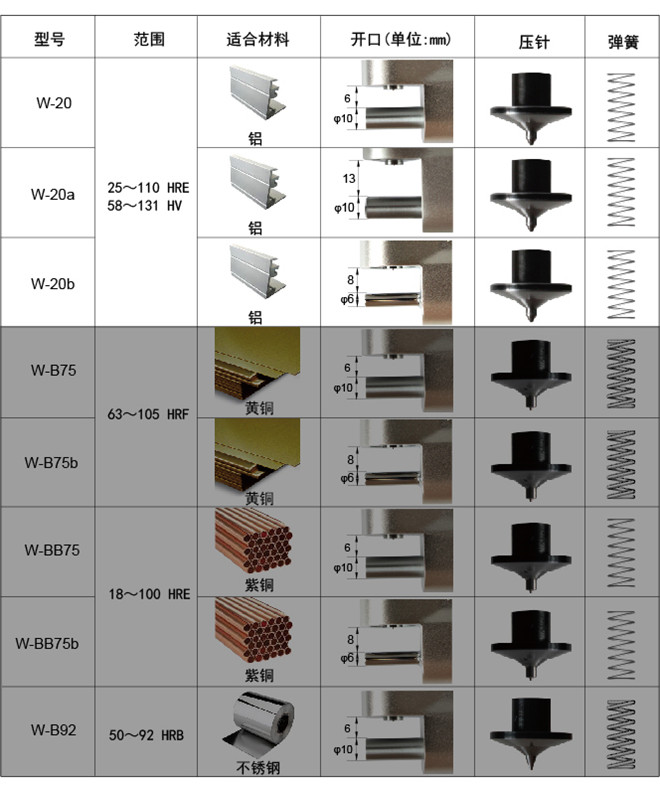 韋氏硬度計W-20b 韋氏硬度計W-20b
